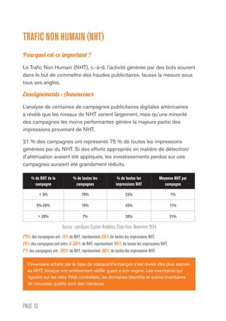 PAGE 10
TRAFIC NON HUMAIN (NHT)
Pourquoi est-ce important ?
Le Trafic Non Humain (NHT), c.-à-d. l’activité générée par des bots souvent
dans le but de commettre des fraudes publicitaires, fausse la mesure sous
tous ses angles.
Enseignements : Annonceurs
L’analyse de centaines de campagnes publicitaires digitales américaines
a révélé que les niveaux de NHT varient largement, mais qu’une minorité
des campagnes les moins performantes génère la majeure partie des
impressions provenant de NHT.
21 % des campagnes ont représenté 75 % de toutes les impressions
générées par du NHT. Si des efforts appropriés en matière de détection/
d’atténuation avaient été appliqués, les investissements perdus sur ces
campagnes auraient été grandement réduits.
L’inventaire acheté par le biais de réseaux/d’échanges s’est révélé être plus exposé
au NHT, lorsque non entièrement vérifié quant à son origine. Les inventaires qui
figurent sur les sites Web contrefaits, les domaines blanchis et autres inventaires
de mauvaise qualité sont des menaces.
% de NHT de la
campagne
% de toutes les
campagnes
% de toutes les
impressions NHT
Moyenne NHT par
campagne
< 5% 79% 25% 1%
5%-20% 14% 45% 11%
> 20% 7% 30% 31%
Source : comScore Custom Analytics, États-Unis, Novembre 2014
79% des campagnes ont <5% de NHT, représentant 25% de toutes les impressions NHT.
14% des campagnes ont entre 5-20% de NHT, représentant 45% de toutes les impressions NHT.
7% des campagnes ont >20% de NHT, représentant 30% de toutes les impressions NHT.
 
