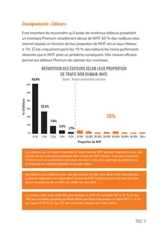 PAGE 11
Enseignements : Éditeurs
Il est important de reconnaître qu’il existe de nombreux éditeurs possédant
un inventaire Premium virtuellement dénué de NHT. 50 % des meilleurs sites
internet classés en fonction de leur proportion de NHT ont un taux inférieur
à 1%. C’est uniquement parmi les 15 % des éditeurs les moins performants
observés que le NHT pose un problème conséquent. Une mesure efficace
permet aux éditeurs Premium de valoriser leur inventaire.
Les éditeurs qui ont dans l’ensemble un faible taux de NHT peuvent néanmoins avoir des
parties de leur inventaire possédant des niveaux de NHT élevés ; il est donc important
d’obtenir une compréhension granulaire de celui-ci afin d’en optimiser la performance
et d’assurer sa commercialisation à sa juste valeur.
Les éditeurs qui collaborent avec des générateurs de trafic tiers dans le but d’accroître leur
audience s’exposent à un risque élevé d’achat de NHT (même si ceux-ci peuvent très bien
ignorer la présence de ce trafic non valide vers leur site).
Le contenu vidéo s’est révélé être plus sensible au NHT. En novembre 2014, 91 % du Top
100 des propriétés classées par Media Metrix aux États-Unis avaient un faible NHT (< 5 %),
par rapport à 79 % du Top 100 des propriétés classées par Video Metrix.
RÉPARTITION DES ÉDITEURS SELON LEUR PROPORTION
DE TRAFIC NON HUMAIN (NHT)
Source : Analyse personnalisée comScore
%d’éditeurs
Proportion de NHT
22.2%
49.9%
15%
7.9%
3.4%
1.7%
60%
50%
40%
30%
20%
10%
0%
0-1% 1-2% 2-3% 3-4% 4-5% 5-10% 10-20% 20-30% 30-40% 40-50% 50-60% 60-70% 70%+
 