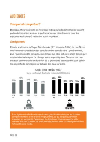 PAGE 14
AUDIENCES
Pourquoi est-ce important ?
Bien qu’à l’heure actuelle les nouveaux indicateurs de performance fassent
partie de l’équation, évaluer la performance sur cible (comme pour les
supports traditionnels) reste tout aussi important.
Enseignement
L’étude américaine In-Target Benchmarks (3ème
trimestre 2014) de comScore
confirme une constatation qui semble tomber sous le sens : généralement,
plus l’audience cible est vaste, plus le taux sur cible est élevé étant donné qu’il
requiert des techniques de ciblage moins sophistiquées. Comprendre que
ces taux peuvent varier en fonction de la granularité est essentiel pour définir
les objectifs de campagne sur la base des taux sur cible.
Il est également utile de noter que la démographie déterminée par les données
comportementales s’est révélée être plus faible, ce qui est particulièrement
important en songeant à l’alignement du digital avec d’autres supports, et la
manière dont des données de profil précises peuvent jouer un rôle significatif dans
l’efficacité cross-media.
FEMMES
35%
43%
37% 36%
31%
42% 42%45%
33% 33% 32%
18-49 18-4918-34
ANS
18-34
ANS
25-54 25-3425-49 21-3435-64 25-49 25-54
HOMMES
% SUR CIBLE PAR ÂGE/SEXE
Source : comScore vCE Benchmarks, 1er trimestre 2014, États-Unis
 
