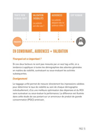 PAGE 15
EN COMBINANT... AUDIENCES + VALIDATION
Pourquoi est-ce important ?
Si ces deux facteurs ne sont pas mesurés par un seul tag unifié, on a
tendance à appliquer à toutes les démographies des attentes générales
en matière de visibilité, surévaluant ou sous-évaluant les activités
subséquentes.
Enseignement
Le taggage unifié permet de mesurer directement les impressions validées
pour déterminer le taux de visibilité au sein de chaque démographie
individuellement, d’où une meilleure optimisation des dépenses et du ROI
sans surévaluer ou sous-évaluer la performance. La différence est illustrée
dans cette étude de cas portant sur un annonceur de produit de grande
consommation (PGC) américain.
TRAFIC NON
HUMAIN (NHT)
AUDIENCES
Les publicités
atteignent-elles les
audiences ciblées ?
VALIDATION
(VISIBILITÉ)
Les publicités
sont-elles vues ?
GRP HUMAIN
PUBLICITÉS
 