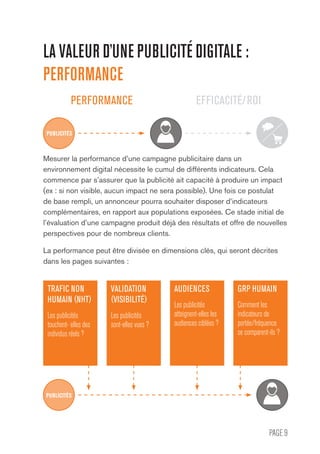 PAGE 9
PERFORMANCE EFFICACITÉ/ROI
LA VALEUR D’UNE PUBLICITÉ DIGITALE :
PERFORMANCE
Mesurer la performance d’une campagne publicitaire dans un
environnement digital nécessite le cumul de différents indicateurs. Cela
commence par s’assurer que la publicité ait capacité à produire un impact
(ex : si non visible, aucun impact ne sera possible). Une fois ce postulat
de base rempli, un annonceur pourra souhaiter disposer d’indicateurs
complémentaires, en rapport aux populations exposées. Ce stade initial de
l’évaluation d’une campagne produit déjà des résultats et offre de nouvelles
perspectives pour de nombreux clients.
La performance peut être divisée en dimensions clés, qui seront décrites
dans les pages suivantes :
TRAFIC NON
HUMAIN (NHT)
Les publicités
touchent- elles des
individus réels ?
AUDIENCES
Les publicités
atteignent-elles les
audiences ciblées ?
VALIDATION
(VISIBILITÉ)
Les publicités
sont-elles vues ?
GRP HUMAIN
Comment les
indicateurs de
portée/fréquence
se comparent-ils ?
PUBLICITÉS
PUBLICITÉS
 