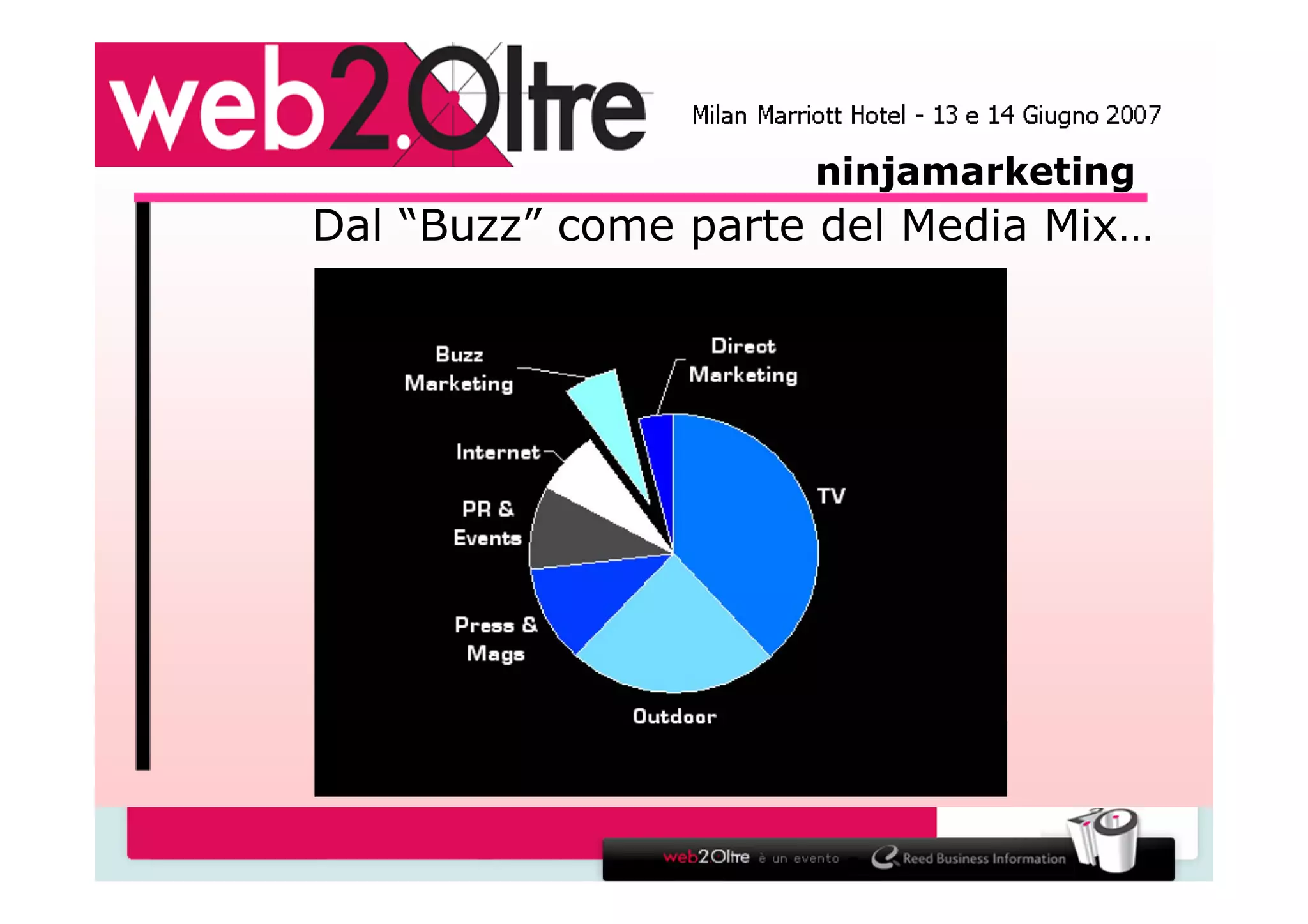 La via del marketing - Ninja Marketing