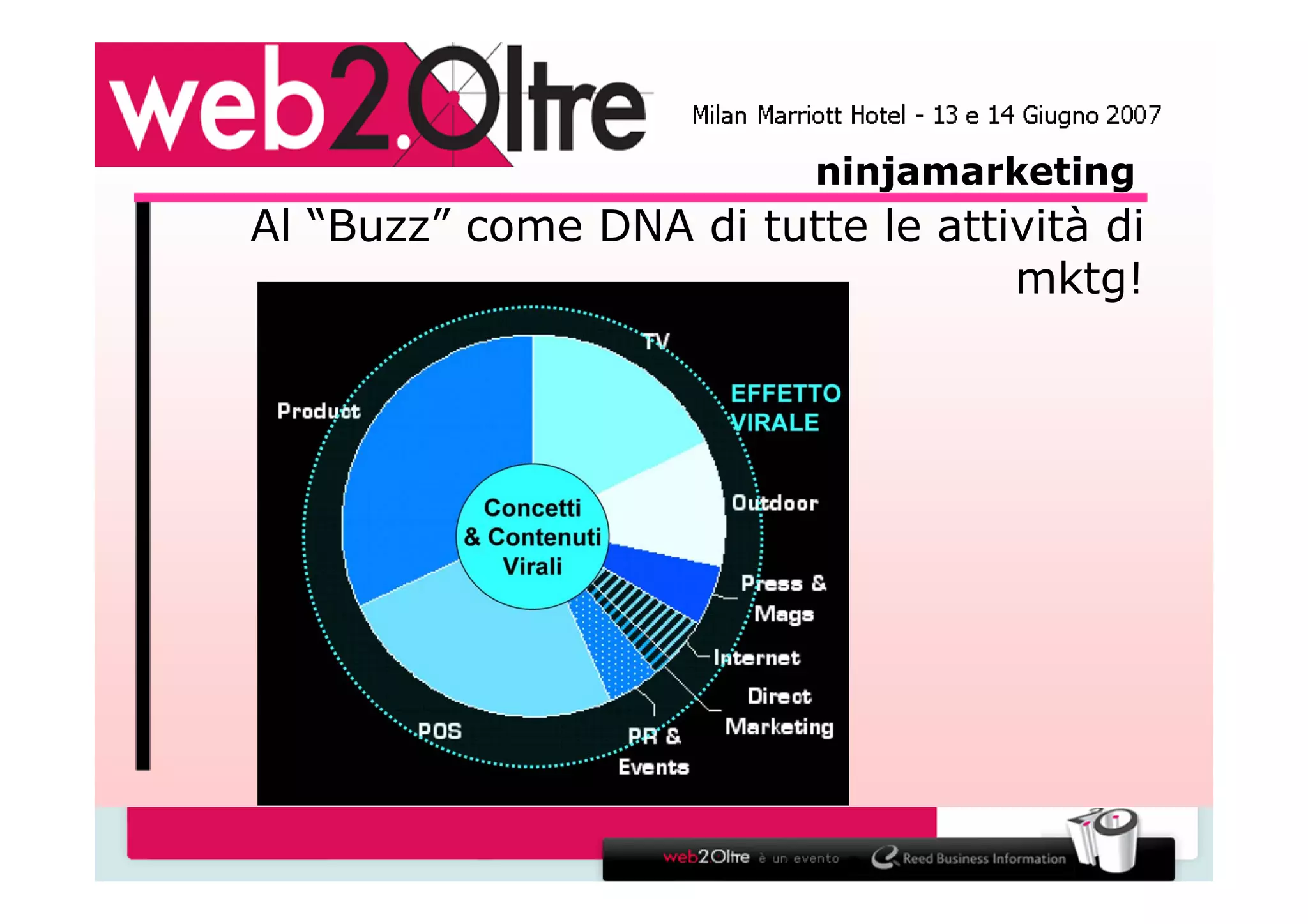 La via del marketing - Ninja Marketing