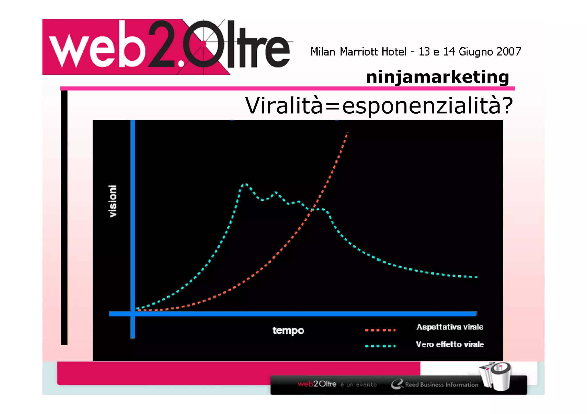 La via del marketing - Ninja Marketing