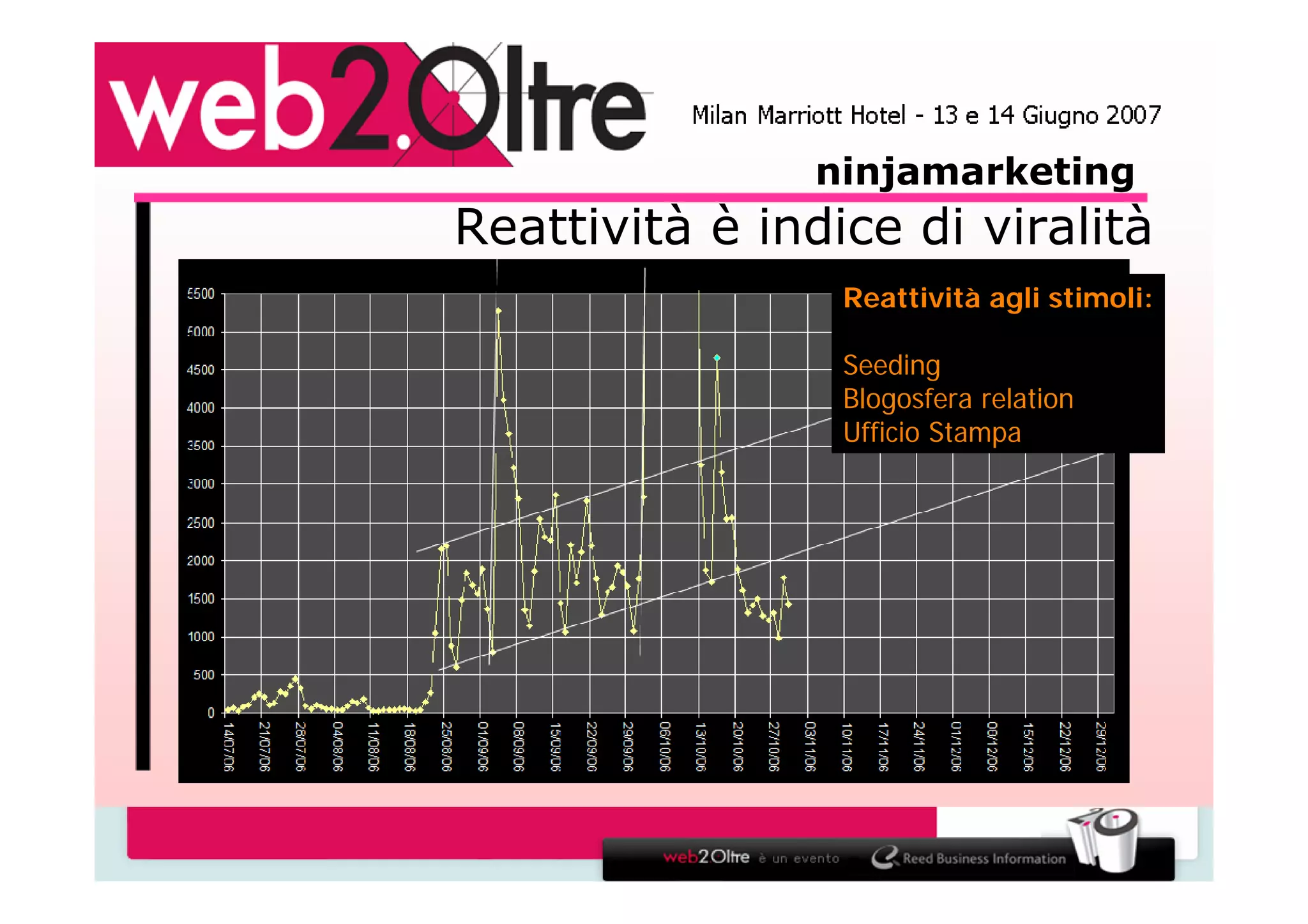 La via del marketing - Ninja Marketing