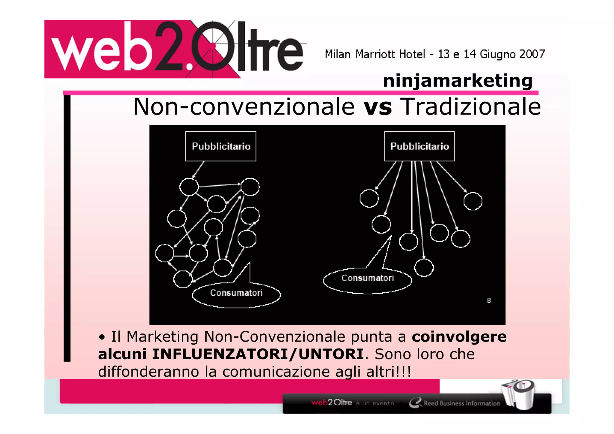 La via del marketing - Ninja Marketing