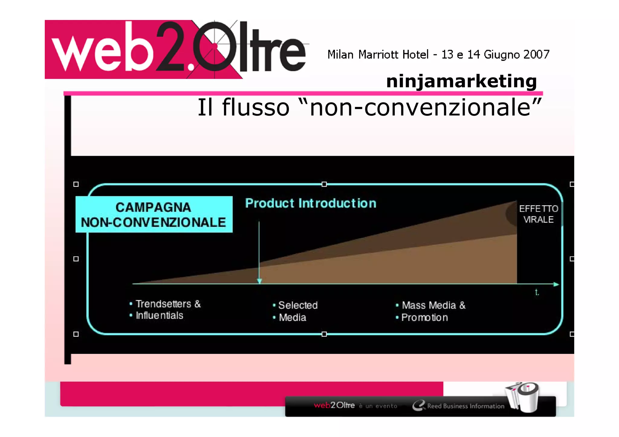 La via del marketing - Ninja Marketing