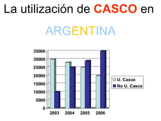 La utilización de  CASCO  en  ARG ENT INA 