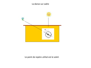Le point de repère utilisé est le soleil.
La danse sur cadre
 
