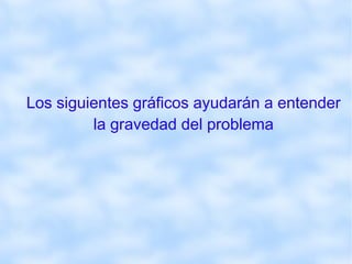 Los siguientes gráficos ayudarán a entender la gravedad del problema 