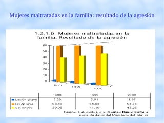 Mujeres maltratadas en la familia: resultado de la agresión 