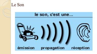 Le Son
 
