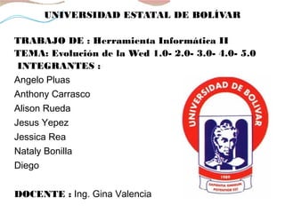 UNIVEalencia
Valencia
UNIVERSIDAD ESTATAL DE BOLÍVAR
TRABAJO DE : Herramienta Informática II
TEMA: Evolución de la Wed 1.0- 2.0- 3.0- 4.0- 5.0
INTEGRANTES :
Angelo Pluas
Anthony Carrasco
Alison Rueda
Jesus Yepez
Jessica Rea
Nataly Bonilla
Diego
DOCENTE : Ing. Gina Valencia
 