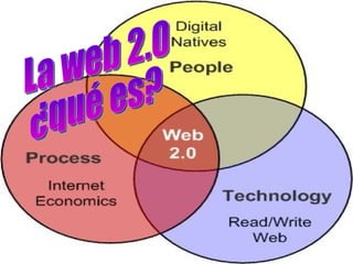 La web 2.0 ¿qué es? 