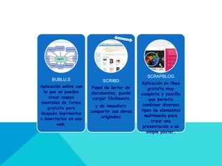 BUBLU.S
Aplicación online con
la que se pueden
crear mapas
mentales de forma
gratuita para
después imprimirlos
o insertarlos en una
web.
SCRIBD
Papel de lector de
documentos, puede
cargar fácilmente
y de inmediato
compartir sus obras
originales
SCRAPBLOG
Aplicación en línea
gratuita muy
completa y sencilla
que permite
combinar diversos
tipos de elementos
multimedia para
crear una
presentación o un
simple póster.
 