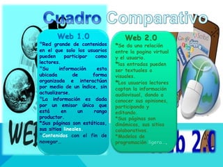 Web 1.0
*Red grande de contenidos
en el que solo los usuarios
pueden participar como
lectores.
*Su información esta
ubicada de forma
organizada e interactúan
por medio de un índice, sin
actualizarse.
*La información es dada
por un emisor único que
está en un rango
productor.
*Sus páginas son estáticas,
sus sitios lineales.
*Contenidos con el fin de
navegar…
Web 2.0
*Se da una relación
entre la pagina virtual
y el usuario.
*las entradas pueden
ser textuales o
visuales.
*Los usuarios lectores
captan la información
audiovisual, dando a
conocer sus opiniones,
participando y
editando.
*Sus páginas son
dinámicas, sus sitios
colaborativos.
*Modelos de
programación ligera….
 