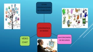 CONVERGENCIA
DE MEDIOS
ESTAN
DISEÑADOSPARA
LA USABILIDADD
MAYORNÚMERO
DE RECURSOS
VIDEO
CHAT
 