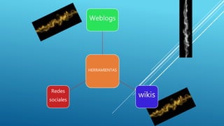 HERRAMIENTAS
Weblogs
wikis
Redes
sociales
 