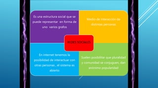 Es una estructura social que se
puede representar en forma de
uno varios grafos
Medio de interacción de
distintas personas
En internet tenemos la
posibilidad de interactuar con
otras personas , el sistema es
abierto
Suelen posibilitar que pluralidad
y comunidad se conjuguen, dan
anónimo popularidad
REDES SOCIALES
 