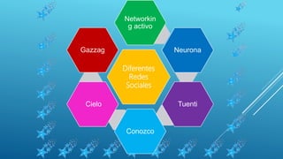 Diferentes
Redes
Sociales
Networkin
g activo
Neurona
Tuenti
Conozco
Cielo
Gazzag
 