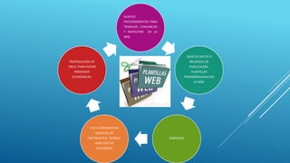 NUEVOS
PROCEDIMIENTOS PARA
TRABAJAR, COMUNICAR
Y PARTICIPAR EN LA
WEB
BASE DE DATOS O
RECURSOS DE
PUBLICACIÓN.
PLANTILLAS
PREDISEÑANADAS EN
LA WEB.
DEBILIDAD
FALTA MPLEMENTAR
SERVICIOS DE
INFORMÁTICA, SISTEMA
ADECUDO DE
SEGURIDAD.
PROPAGACIÓN DE
VIRUS, PARA EVITAR
PERDIDADS
ECONÓMICAS.
 