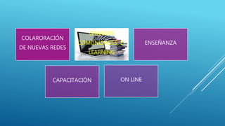 COLARORACIÓN
DE NUEVAS REDES
GRANDES
COMUNIDADES, E-
LEARNING
ENSEÑANZA
CAPACITACIÓN ON LINE
 