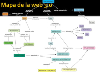 La Web 3.0