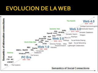 La Web 3.0