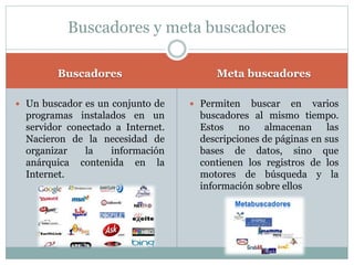 Buscadores Meta buscadores
 Un buscador es un conjunto de
programas instalados en un
servidor conectado a Internet.
Nacieron de la necesidad de
organizar la información
anárquica contenida en la
Internet.
 Permiten buscar en varios
buscadores al mismo tiempo.
Estos no almacenan las
descripciones de páginas en sus
bases de datos, sino que
contienen los registros de los
motores de búsqueda y la
información sobre ellos
Buscadores y meta buscadores
 