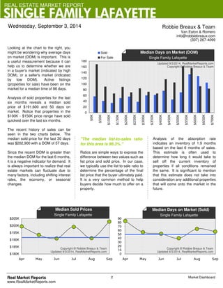 REAL ESTATE MARKET REPORT 
SINGLE FAMILY LAFAYETTE 
Looking at the chart to the right, you 
might be wondering why average days 
on market (DOM) is important. This is 
a useful measurement because it can 
help us to determine whether we are 
in a buyer's market (indicated by high 
DOM), or a seller's market (indicated 
by low DOM). Active listings 
(properties for sale) have been on the 
market for a median time of 86 days. 
Analysis of sold properties for the last 
six months reveals a median sold 
price of $191,600 and 50 days on 
market. Notice that properties in the 
$100K - $150K price range have sold 
quickest over the last six months. 
The recent history of sales can be 
seen in the two charts below. The 
median sold price for the last 30 days 
was $202,900 with a DOM of 57 days. 
Since the recent DOM is greater than 
the median DOM for the last 6 months, 
it is a negative indicator for demand. It 
is always important to realize that real 
estate markets can fluctuate due to 
many factors, including shifting interest 
rates, the economy, or seasonal 
changes. 
180 
160 
140 
120 
100 
80 
60 
40 
20 
Robbie Breaux & Team 
Van Eaton & Romero 
info@robbiebreaux.com 
(337) 267-4099 
Median Days on Market (DOM) 
"The median list-to-sales ratio 
for this area is 98.3%." 
Ratios are simple ways to express the 
difference between two values such as 
list price and sold price. In our case, 
we typically use the list-to-sale ratio to 
determine the percentage of the final 
list price that the buyer ultimately paid. 
It is a very common method to help 
buyers decide how much to offer on a 
property. 
Single Family Lafayette 
Analysis of the absorption rate 
indicates an inventory of 1.9 months 
based on the last 6 months of sales. 
This estimate is often used to 
determine how long it would take to 
sell off the current inventory of 
properties if all conditions remained 
the same. It is significant to mention 
that this estimate does not take into 
consideration any additional properties 
that will come onto the market in the 
future. 
0 
$0K 
$50K 
$100K 
$150K 
$200K 
$250K 
$300K 
$350K 
$400K 
$450K 
$500K 
$550K 
$600K 
$650K 
$700K 
Sold 
For Sale 
$205K 
$200K 
$195K 
$190K 
$185K 
$180K 
Median Sold Prices 
Apr May Jun Jul Aug Sep 
90 
80 
70 
60 
50 
40 
30 
20 
10 
0 
Median Days on Market (Sold) 
Single Family Lafayette 
Apr May Jun Jul Aug Sep 
Single Family Lafayette 
Real Market Reports 2 
www.RealMarketReports.com 
Updated 9/3/2014, RealMarketReports.com 
Copyright © Robbie Breaux & Team 
Copyright © Robbie Breaux & Team 
Updated 9/3/2014, RealMarketReports.com 
Copyright © Robbie Breaux & Team 
Updated 9/3/2014, RealMarketReports.com 
Wednesday, September 3, 2014 
Market Dashboard 
 