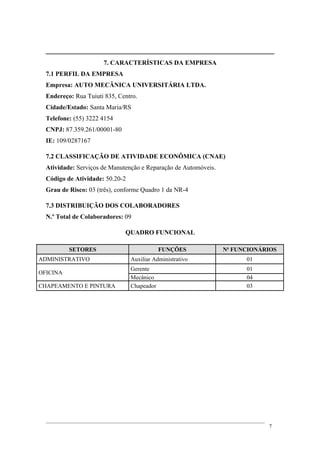 7. CARACTERÍSTICAS DA EMPRESA
7.1 PERFIL DA EMPRESA
Empresa: AUTO MECÂNICA UNIVERSITÁRIA LTDA.
Endereço: Rua Tuiuti 835, Centro.
Cidade/Estado: Santa Maria/RS
Telefone: (55) 3222 4154
CNPJ: 87.359.261/00001-80
IE: 109/0287167
7.2 CLASSIFICAÇÃO DE ATIVIDADE ECONÔMICA (CNAE)
Atividade: Serviços de Manutenção e Reparação de Automóveis.
Código de Atividade: 50.20-2
Grau de Risco: 03 (três), conforme Quadro 1 da NR-4
7.3 DISTRIBUIÇÃO DOS COLABORADORES
N.º Total de Colaboradores: 09
QUADRO FUNCIONAL
SETORES FUNÇÕES No
FUNCIONÁRIOS
ADMINISTRATIVO Auxiliar Administrativo 01
OFICINA
Gerente 01
Mecânico 04
CHAPEAMENTO E PINTURA Chapeador 03
7
 