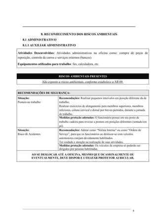 8. RECONHECIMENTO DOS RISCOS AMBIENTAIS
8.1 ADMINISTRATIVO
8.1.1 AUXILIAR ADMINISTRATIVO
Atividades Desenvolvidas: Atividades administrativas na oficina como: compra de peças de
reposição, controle de carros e serviços externos (bancos).
Equipamentos utilizados para trabalho: fax, calculadora, etc.
RISCOS AMBIENTAIS PRESENTES
Não exposto a riscos ambientais, conforme estabelece a NR 09.
RECOMENDAÇÕES DE SEGURANÇA:
Situação:
Postura no trabalho
Recomendações: Realizar pequenos intervalos em posição diferente da de
trabalho;
Realizar exercícios de alongamento para membros superiores, membros
inferiores, coluna cervical e dorsal por breves períodos, durante a jornada
de trabalho.
Medidas proteção adotadas: O funcionário possui em seu posto de
trabalho cadeira para revezar a postura em posições diferentes (sentado/em
pé).
Situação:
Risco de Acidentes.
Recomendações: Adotar como “Norma Interna” ou como “Ordem de
Serviço”, para que os funcionários ao deslocar-se com veículos
automotores estejam devidamente habilitados.
Ter cuidado e atenção na realização de suas atividades.
Medidas proteção adotadas: Os veículos da empresa só poderão ser
dirigidos por pessoas habilitadas.
AO SE DESLOCAR ATÉ A OFICINA, MESMO QUE OCASIONALMENTE OU
EVENTUALMENTE, DEVE DISPOR E UTILIZAR PROTETOR AURICULAR.
8
 