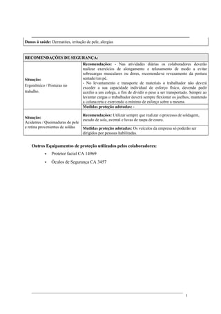Danos á saúde: Dermatites, irritação de pele, alergias
RECOMENDAÇÕES DE SEGURANÇA:
Situação:
Ergonômico / Posturas no
trabalho.
Recomendações: - Nas atividades diárias os colaboradores deverão
realizar exercícios de alongamento e relaxamento de modo a evitar
sobrecargas musculares ou dores, recomenda-se revezamento da postura
sentado/em pé.
- No levantamento e transporte de materiais o trabalhador não deverá
exceder a sua capacidade individual de esforço físico, devendo pedir
auxílio a um colega, a fim de dividir o peso a ser transportado. Sempre ao
levantar cargas o trabalhador deverá sempre flexionar os joelhos, mantendo
a coluna reta e exercendo o mínimo de esforço sobre a mesma.
Medidas proteção adotadas: -
Situação:
Acidentes / Queimaduras de pele
e retina provenientes de soldas
Recomendações: Utilizar sempre que realizar o processo de soldagem,
escudo de sola, avental e luvas de raspa de couro.
Medidas proteção adotadas: Os veículos da empresa só poderão ser
dirigidos por pessoas habilitadas.
Outros Equipamentos de proteção utilizados pelos colaboradores:
- Protetor facial CA 14969
- Óculos de Segurança CA 3457
1
 