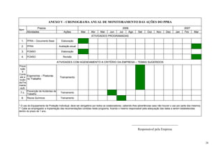 ANEXO V - CRONOGRAMA ANUAL DE MONITORAMENTO DAS AÇÕES DO PPRA
Item
Prazos 2006 2007
Atividades Ações Mar Abr Mai Jun Jul Ago Set Out Nov Dez Jan Fev Mar
ATIVIDADES PROGRAMADAS
1. PPRA – Documento Base Elaboração
2. PPRA Avaliação anual
3. PCMSO Elaboração
4. PCMSO Revisão
ATIVIDADES COM AGENDAMENTO A CRITÉRIO DA EMPRESA – TEMAS SUGERIDOS
Preve
nção
e
Comb
ate a
Incên
dioTre
iname
nto5.
Ergonomia – Posturas
no Trabalho
Treinamento
7.6.
Prevenção de Acidentes de
Trabalho
Treinamento
8. Riscos Químicos Treinamento
* O uso do Equipamento de Proteção Individual, deve ser obrigatório por todos os colaboradores, cabendo-lhes advertências caso não houver o uso por parte dos mesmos.
** Cabe ao empregador a implantação das recomendações contidas neste programa, ficando o mesmo responsável pela adequação das datas a serem estabelecidas
dentro do prazo de 1 ano.
_____________________________
Responsável pela Empresa
28
 