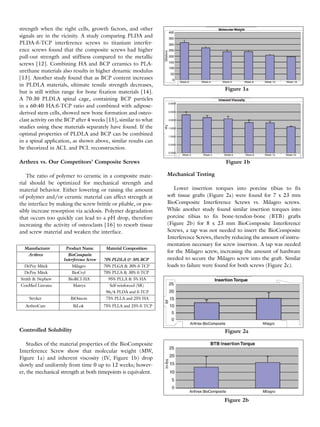 La0150 b arthrex biocomposite white paper - ib | PDF