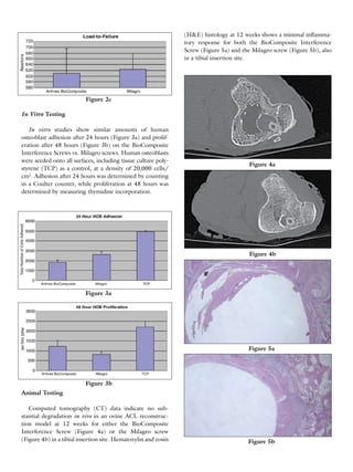 La0150 b arthrex biocomposite white paper - ib | PDF