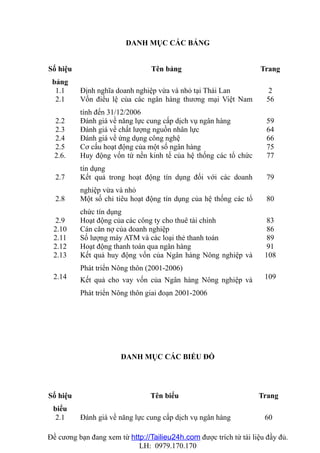 DANH MỤC CÁC BẢNG


Số hiệu                          Tên bảng                           Trang
 bảng
  1.1     Định nghĩa doanh nghiệp vừa và nhỏ tại Thái Lan              2
  2.1     Vốn điều lệ của các ngân hàng thương mại Việt Nam           56
          tính đến 31/12/2006
  2.2     Đánh giá về năng lực cung cấp dịch vụ ngân hàng             59
  2.3     Đánh giá về chất lượng nguồn nhân lực                       64
  2.4     Đánh giá về ứng dụng công nghệ                              66
  2.5     Cơ cấu hoạt động của một số ngân hàng                       75
  2.6.    Huy động vốn từ nền kinh tế của hệ thống các tổ chức        77
          tín dụng
  2.7     Kết quả trong hoạt động tín dụng đối với các doanh          79
          nghiệp vừa và nhỏ
  2.8     Một số chỉ tiêu hoạt động tín dụng của hệ thống các tổ      80
          chức tín dụng
  2.9     Hoạt động của các công ty cho thuê tài chính                83
 2.10     Cán cân nợ của doanh nghiệp                                 86
 2.11     Số lượng máy ATM và các loại thẻ thanh toán                 89
 2.12     Hoạt động thanh toán qua ngân hàng                          91
 2.13     Kết quả huy động vốn của Ngân hàng Nông nghiệp và          108
          Phát triển Nông thôn (2001-2006)
 2.14     Kết quả cho vay vốn của Ngân hàng Nông nghiệp và           109

          Phát triển Nông thôn giai đoạn 2001-2006




                       DANH MỤC CÁC BIỂU ĐỒ




Số hiệu                         Tên biểu                           Trang
 biểu
  2.1     Đánh giá về năng lực cung cấp dịch vụ ngân hàng            60

Đề cương bạn đang xem từ http://Tailieu24h.com được trích từ tài liệu đầy đủ.
                            LH: 0979.170.170
 