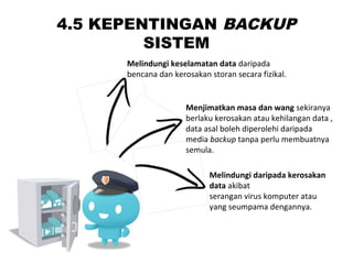 4.5 KEPENTINGAN BACKUP
SISTEM
Melindungi keselamatan data daripada
bencana dan kerosakan storan secara fizikal.
Menjimatkan masa dan wang sekiranya
berlaku kerosakan atau kehilangan data ,
data asal boleh diperolehi daripada
media backup tanpa perlu membuatnya
semula.
Melindungi daripada kerosakan
data akibat
serangan virus komputer atau
yang seumpama dengannya.
 