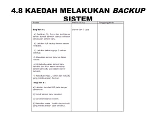 4.8 KAEDAH MELAKUKAN BACKUP
SISTEM
 