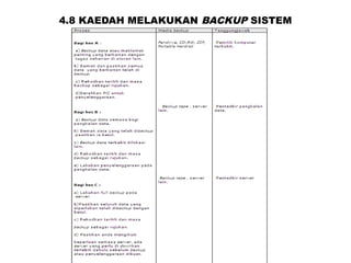 4.8 KAEDAH MELAKUKAN BACKUP SISTEM
 