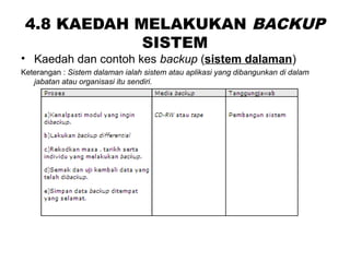 4.8 KAEDAH MELAKUKAN BACKUP
SISTEM
• Kaedah dan contoh kes backup (sistem dalaman)
Keterangan : Sistem dalaman ialah sistem atau aplikasi yang dibangunkan di dalam
jabatan atau organisasi itu sendiri.
 