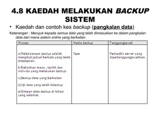 4.8 KAEDAH MELAKUKAN BACKUP
SISTEM
• Kaedah dan contoh kes backup (pangkalan data)
Keterangan : Merujuk kepada semua data yang telah dimasukkan ke dalam pangkalan
data dari mana sistem online yang berkaitan.
 