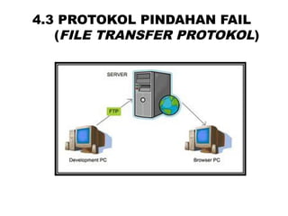 4.3 PROTOKOL PINDAHAN FAIL
(FILE TRANSFER PROTOKOL)
 