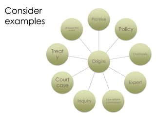 Origins
Promise
Policy
Community
Expert
Law reform
commissionInquiry
Court
case
Treat
y
Unexpected
event
Consider
examples
 
