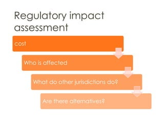 Regulatory impact
assessment
cost
Who is affected
What do other jurisdictions do?
Are there alternatives?
 