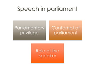 Speech in parliament
Parliamentary
privilege
Contempt of
parliament
Role of the
speaker
 