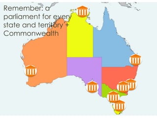 Remember: a
parliament for every
state and territory +
Commonwealth
 