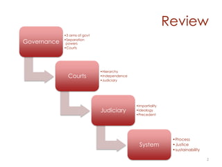 Introduction to due process and the adversarial system | PPT