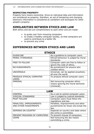 1.0

INFORMATION AND COMMUNICATION TECHNOLOGY

RESPECTING PROPERTY
Property here means ownership. Since an individual data and information
are considered as property, therefore, an act of tampering and changing
electronic information is considered as vandalism and disrespect for other
people’s property.

SIMILARITIES BETWEEN ETHICS AND LAW
Both ethics and law are complimentary to each other and are made:
•
•
•

to guide user from misusing computers
to create a healthy computer society, so that computers are
used to contribute to a better life
to prevent any crime

DIFFERENCES BETWEEN ETHICS AND LAWS
ETHICS
GUIDELINE
MORAL STANDARDS

As a guideline to computer users.
Ethical behaviour is judged by moral
standards.
Computer users are free to follow or
ignore the code of ethics.
No punishment for anyone who
violates ethics.
Universal, can be applied anywhere,
all over the world.
To produce ethical computer users.

FREE TO FOLLOW
NO PUNISHMENTS
UNIVERSALS
PRODUCE ETHICAL COMPUTER
USERS
IMMORAL

Not honouring computer ethics
means ignoring the moral elements
(immoral).

LAW
CONTROL
JUDICIAL STANDARDS
MUST FOLLOW
PENALTIES, IMPRISONMENTS
AND OTHER PUNISHMENTS
DEPENDS ON COUNTRY
PREVENT MISUSING OF COMPUTERS
CRIME

As a rule to control computer users.
Law is judged by judicial standards.
Computer users must follow the
regulations and law.
Penalties, imprisonments and other
punishments for those who break the
law.
Depends on country and state where
the crime is committed.
To prevent misuse of computers.
Not honouring the law means
committing a crime.

25

 