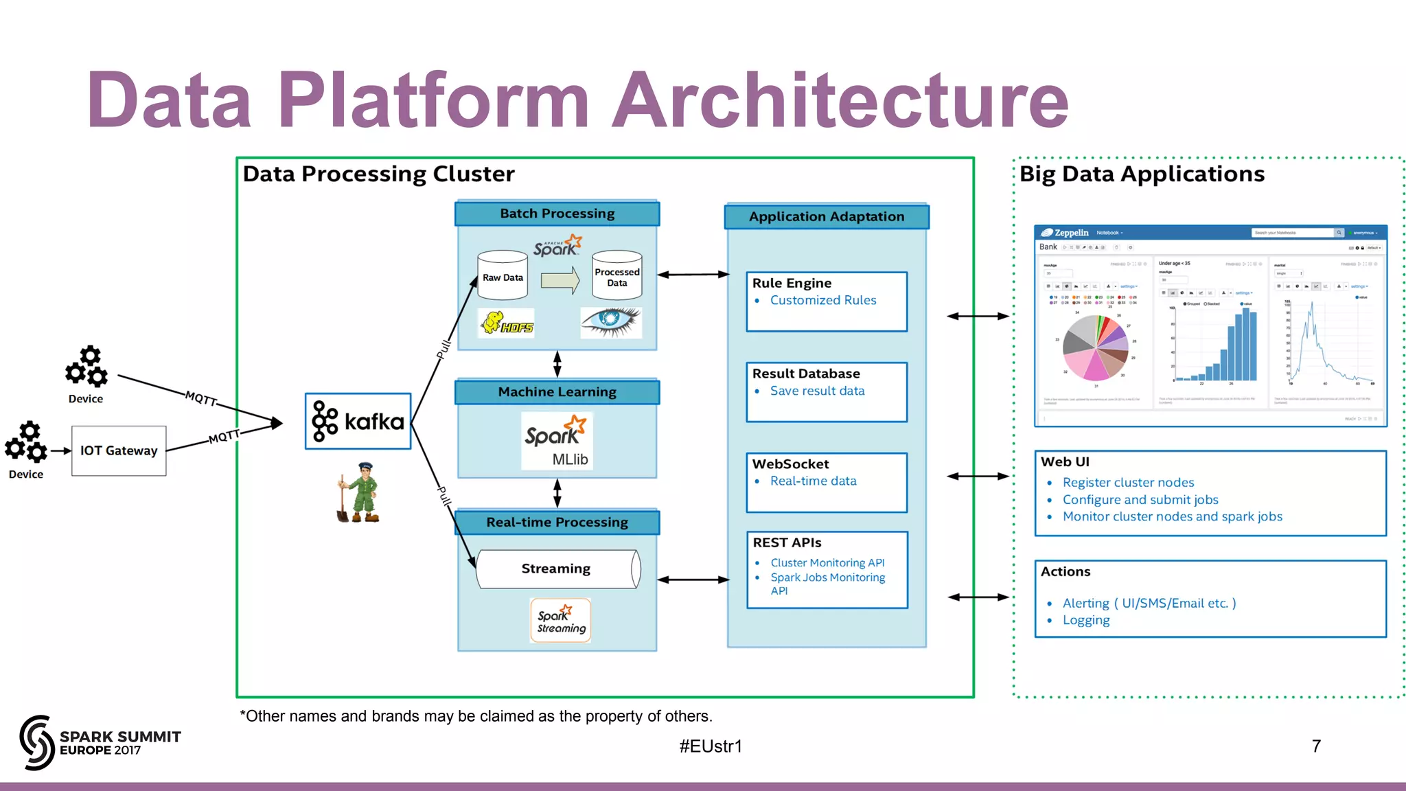 Data Platform Architecture
7#EUstr1
*Other names and brands may be claimed as the property of others.
 